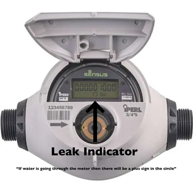 This is the new Meters Leak indicator.